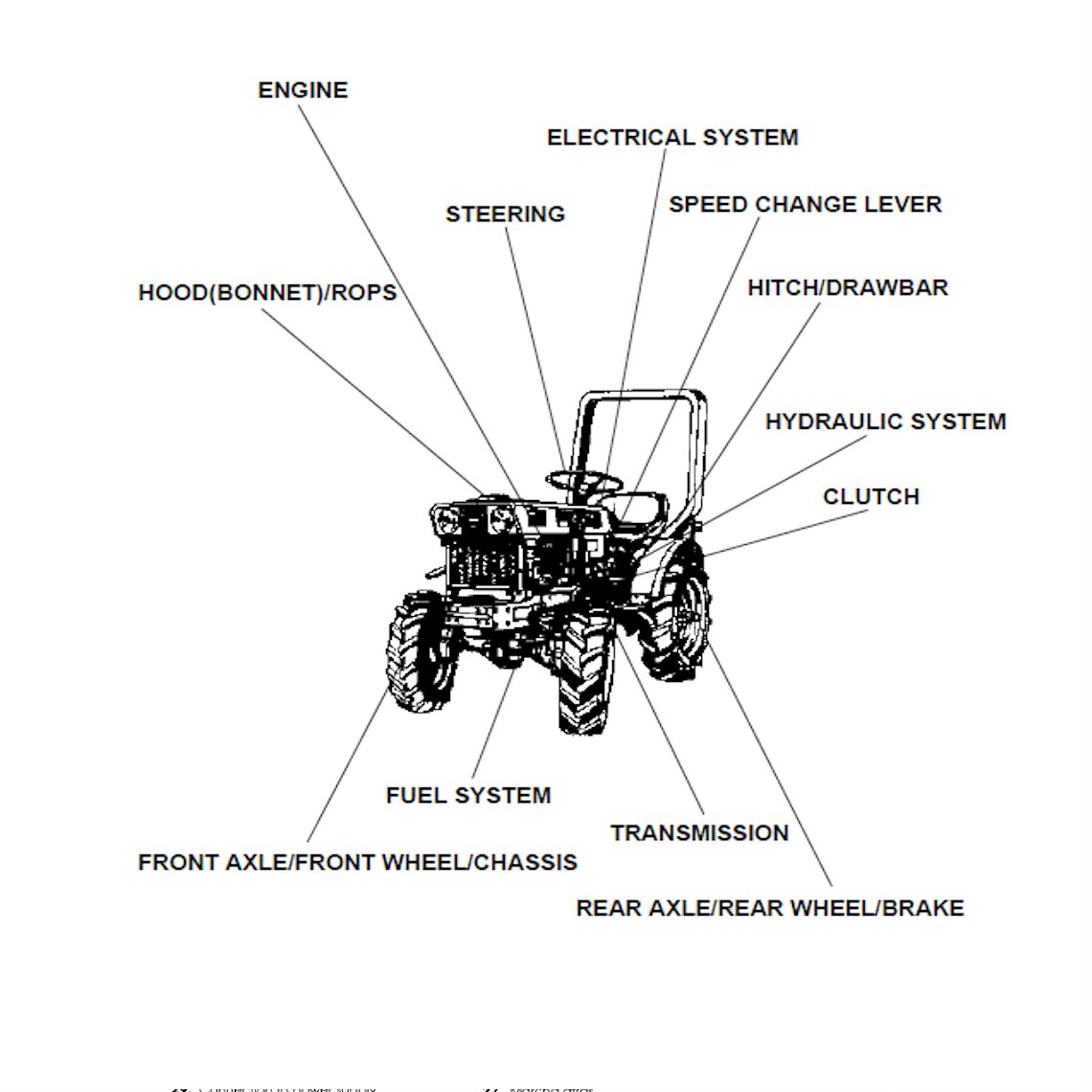 Kubota B6000 tractor Spare parts list Workshop Manual